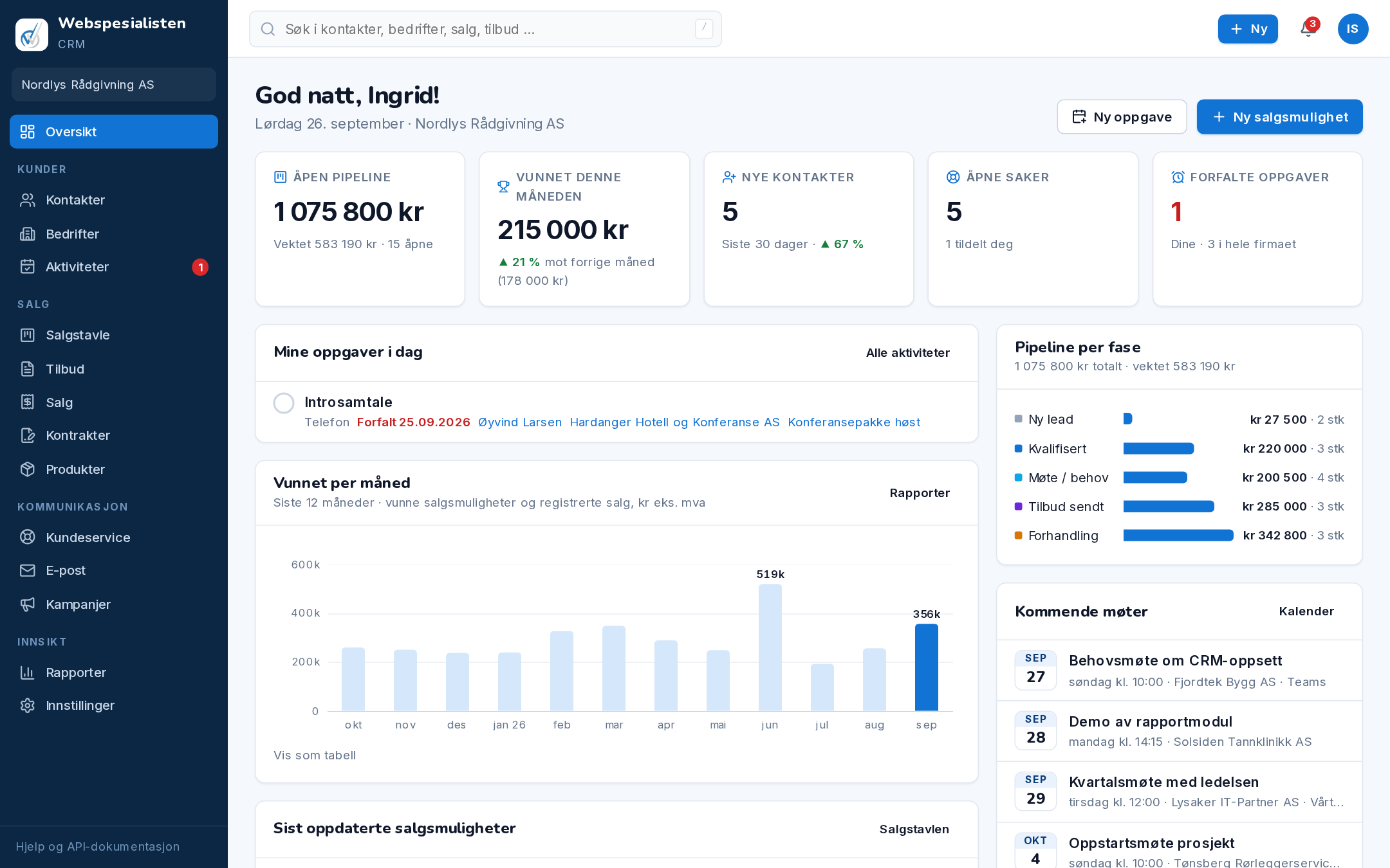 Dashbordet i Webspesialisten CRM med pipeline, oppgaver og nøkkeltall